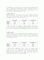 [경영전략] 삼성중공업의 기업분석 및 경영분석 (2005~2007) 16페이지