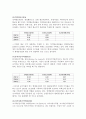[경영전략] 삼성중공업의 기업분석 및 경영분석 (2005~2007) 17페이지