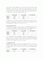 [경영전략] 삼성중공업의 기업분석 및 경영분석 (2005~2007) 23페이지