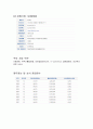 [경영전략] LG텔레콤의 기업분석 및 경영분석 (2005년~2007년) 6페이지