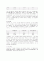 [경영전략] LG텔레콤의 기업분석 및 경영분석 (2005년~2007년) 15페이지