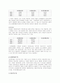 [경영전략] LG텔레콤의 기업분석 및 경영분석 (2005년~2007년) 16페이지