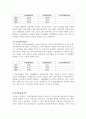 [경영전략] LG텔레콤의 기업분석 및 경영분석 (2005년~2007년) 18페이지