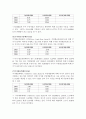 [경영전략] LG텔레콤의 기업분석 및 경영분석 (2005년~2007년) 26페이지