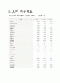 [경영전략] KTF의 기업분석 및 경영분석 (2005~2007) 8페이지
