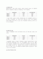 [경영전략] KTF의 기업분석 및 경영분석 (2005~2007) 15페이지