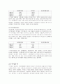 [경영전략] KTF의 기업분석 및 경영분석 (2005~2007) 16페이지