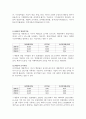 [경영전략] KTF의 기업분석 및 경영분석 (2005~2007) 17페이지