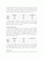 [경영전략] KTF의 기업분석 및 경영분석 (2005~2007) 19페이지