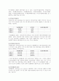 [경영전략] KTF의 기업분석 및 경영분석 (2005~2007) 22페이지