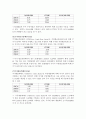 [경영전략] KTF의 기업분석 및 경영분석 (2005~2007) 24페이지