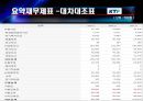 [경영전략] KTF의 기업분석 및 경영분석.ppt 8페이지