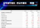 [경영전략] KTF의 기업분석 및 경영분석.ppt 10페이지