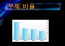 [경영전략] KTF의 기업분석 및 경영분석.ppt 15페이지