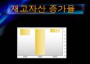 [경영전략] KTF의 기업분석 및 경영분석.ppt 21페이지
