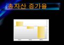 [경영전략] KTF의 기업분석 및 경영분석.ppt 23페이지