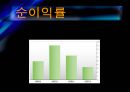 [경영전략] KTF의 기업분석 및 경영분석.ppt 25페이지