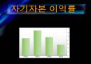 [경영전략] KTF의 기업분석 및 경영분석.ppt 29페이지