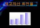 [경영전략] KTF의 기업분석 및 경영분석.ppt 34페이지