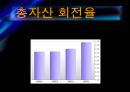 [경영전략] KTF의 기업분석 및 경영분석.ppt 35페이지