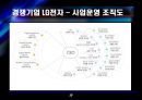 [경영전략] (A+자료) 삼성전자의 기업분석 및 경영분석,재무분석.ppt 8페이지