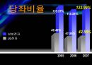 [경영전략] (A+자료) 삼성전자의 기업분석 및 경영분석,재무분석.ppt 15페이지