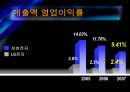 [경영전략] (A+자료) 삼성전자의 기업분석 및 경영분석,재무분석.ppt 31페이지