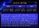 [경영전략] (A+자료) 삼성전자의 기업분석 및 경영분석,재무분석.ppt 43페이지