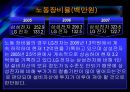 [경영전략] (A+자료) 삼성전자의 기업분석 및 경영분석,재무분석.ppt 46페이지