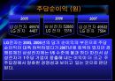 [경영전략] (A+자료) 삼성전자의 기업분석 및 경영분석,재무분석.ppt 48페이지