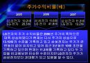 [경영전략] (A+자료) 삼성전자의 기업분석 및 경영분석,재무분석.ppt 49페이지