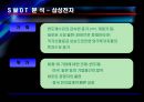 [경영전략] (A+자료) 삼성전자의 기업분석 및 경영분석,재무분석.ppt 53페이지