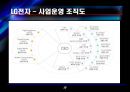 [경영전략] (A+) LG전자의 기업분석 및 경영분석,재무분석.ppt 7페이지