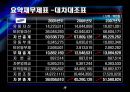 [경영전략] (A+) LG전자의 기업분석 및 경영분석,재무분석.ppt 11페이지
