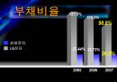 [경영전략] (A+) LG전자의 기업분석 및 경영분석,재무분석.ppt 21페이지