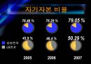[경영전략] (A+) LG전자의 기업분석 및 경영분석,재무분석.ppt 22페이지