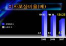 [경영전략] (A+) LG전자의 기업분석 및 경영분석,재무분석.ppt 23페이지