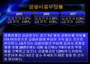 [경영전략] (A+) LG전자의 기업분석 및 경영분석,재무분석.ppt 35페이지