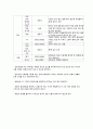 식품의 저장과 관리 6페이지