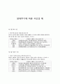 생애주기에 따른 식단의 예 1페이지