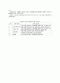 식생활관리의 의의 및 목적 3페이지