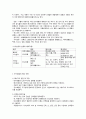 탄수화물의 유형과 기능 4페이지