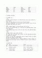 탄수화물의 유형과 기능 6페이지