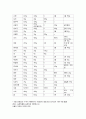 식품구매 계획 2페이지
