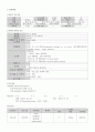 모성case study, 분만실 case study 1페이지