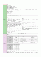 모성case study, 분만실 case study 4페이지