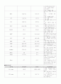 모성case study, 분만실 case study 7페이지