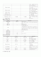 모성case study, 분만실 case study 8페이지