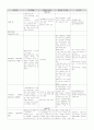 모성case study, 분만실 case study 9페이지