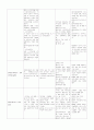 모성case study, 분만실 case study 10페이지